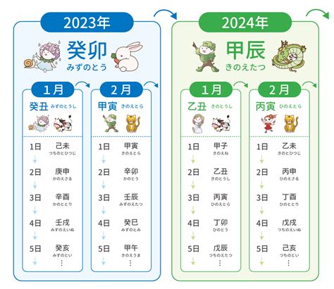 丁卯時間|干支 [十二支]：旧暦と和暦の生年月日